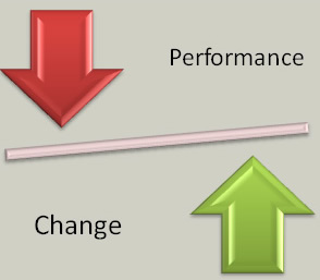 Change